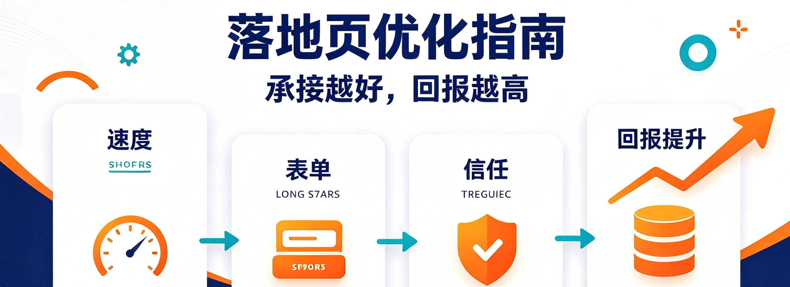 Facebook广告落地页优化指南:社媒广告独立站落地页重要性与优化要点