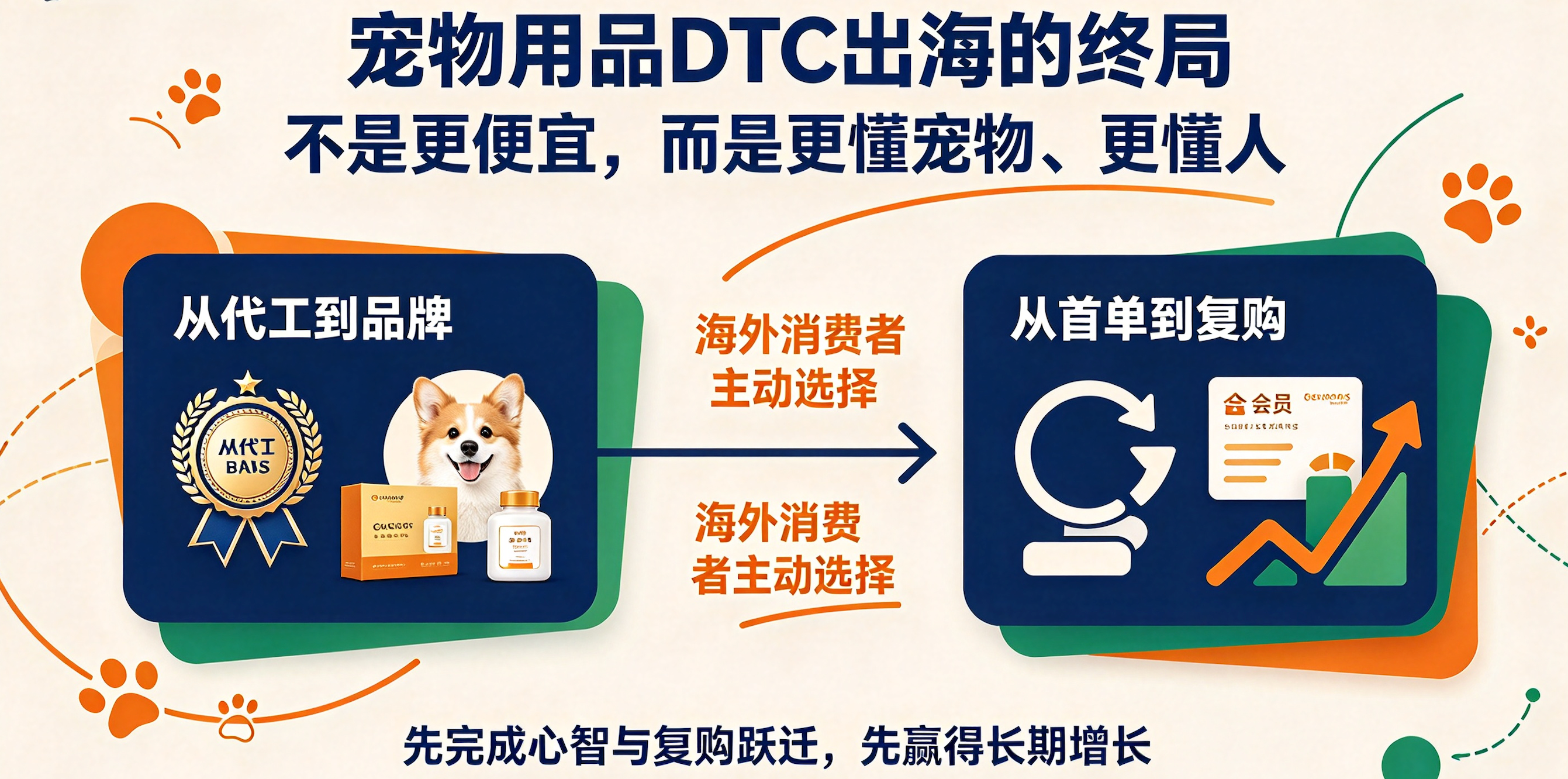 宠物用品DTC出海怎么做品牌?拆解让海外消费者抢着买单的4大关键策略