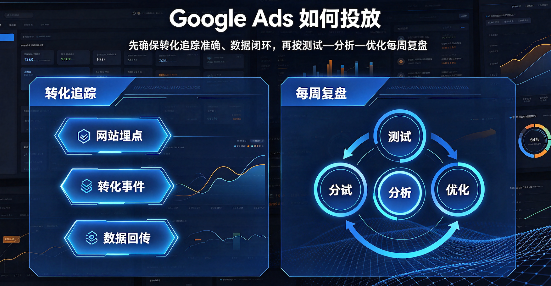 谷歌广告ROI提升策略:五个优化策略与投放指南