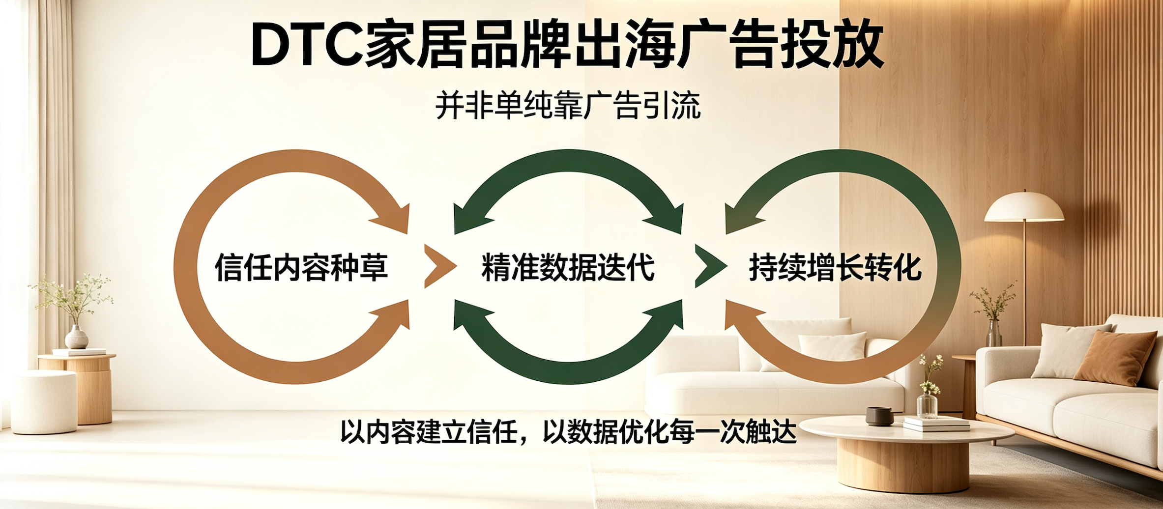 DTC家具品牌Facebook广告怎么投?家具出海社媒广告投放攻略